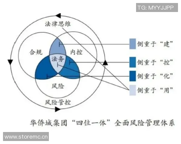 法务部门在企业合规管理中的核心作用与战略实施分析 法务部门在企业合规管理中的核心作用与战略实施分析