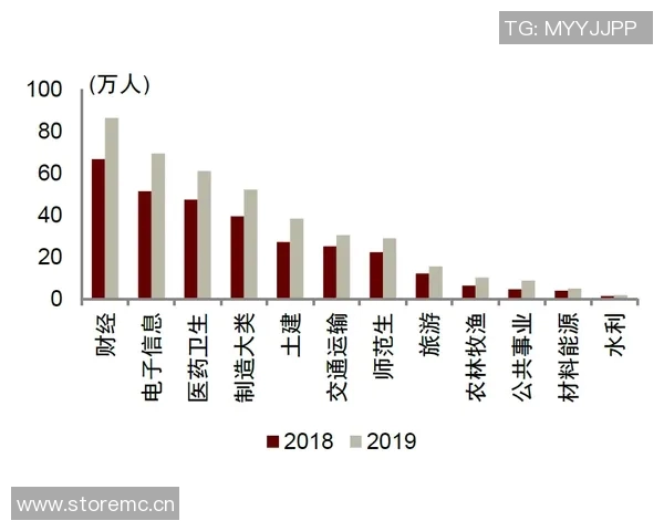 社会关注：青年失业问题加剧，如何破解就业难困局成为热点话题