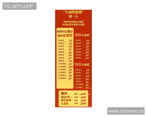 深圳乒乓球队荣登乒乓球意识排行榜榜首引领全国乒乓发展新潮流