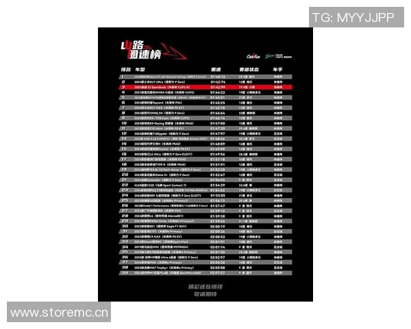 重庆极限运动队荣登全国技术排行榜第四名引发热议 重庆极限运动队荣登全国技术排行榜第四名引发热议